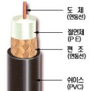 KIV전선,VCT전선,동축케이블,오색선판매, 이미지