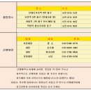 2023년4월16일(일)제829차 정기산행 강원도 홍천 ~ 팔봉산 이미지