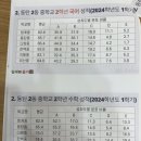 잎새와줄기논술국어학원