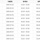 켬퓨터초급 네이버블로그