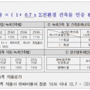 MT공인중개사사무소 이미지
