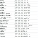 로즈마리 관광펜션 이미지