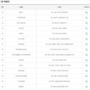 GS25동천현대점 이미지