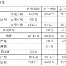 청백리길 이미지