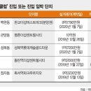 수원-0933 Daum카페