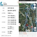 씨유 언양알프스점 | 2019년 8월 24일 포항_경주_언양_울산 라이딩