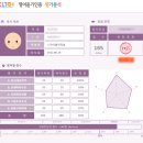 스카이웰수학학원 이미지