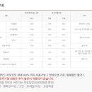 소노벨 경주 사우나 이미지