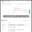 칠곡푸른약국 이미지