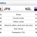 [여자 월드컵] 일본 vs. 뉴질랜드 (2-1) ...멋진 프리킥! 이미지