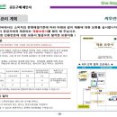 에스엔씨 이미지