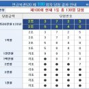 연금복권 100회 당첨번호, 연금복권 당첨번호, 연금복권 100회, 100회 연금복권 당첨번호. 이미지