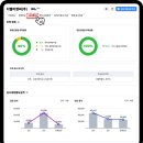 디엘이앤씨(주) 이미지