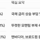 (주)마이크로투매크로 | ​📝 [일일 증시 브리핑] 잭슨홀 앞둔 숨 고르기... '매크로'가 쉴 때 '마이크로(실적)'를 공략하라