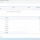 충청남도축산기술연구소 | 2026년도 충청남도 공무직 통합 채용시험