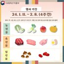 ㈜서우리테일진주점 | 설 맞이 농축산물 구매 할인 지원 안내 성수품