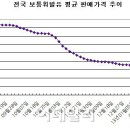 태평주유소 이미지