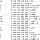 성심부부치과 이미지