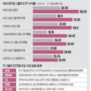 에이플러스그룹(주) 이미지