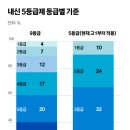 내신 중앙일보