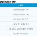 강서프라임병원 이미지