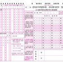 1급수PC 네이버블로그