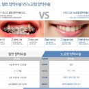 줌구강악안면외과치과의원 이미지