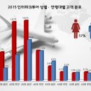 트렌드투어 이미지