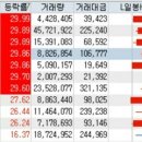 성공투자주식매매 아카데미 이미지