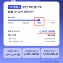 모햇1차태양광발전소 12호기 | 모햇 투자 후기 이러니까 좋지..세전 배당 수익률 16.4% 제공!