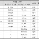 메이저웍스