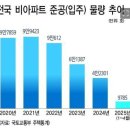 세븐일레븐 광주빛그린산단점 | &#34;빛그린휴먼시티파크지역주택조합&#34; &#34;지역주택조합 조합원&#34;탈퇴상담