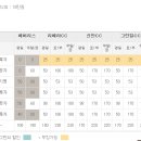 에버리스컨트리클럽 이미지