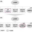 ㈜엘지화학 이미지