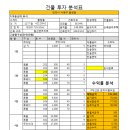 불당동우체국 이미지