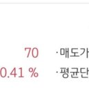 원금반 이미지