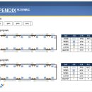 지하철역사 (서대전네거리역) 이미지