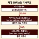 에스엠위컴퍼니