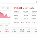 (주)신시웨이 네이버블로그