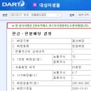 디와이디인터네셔널