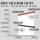 &#39;韓화장품 안받아&#39; 배짱.. 반도체 앞에선 꺾인 中 이미지