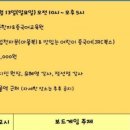 보드게임 지도사 이미지