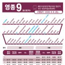 남디