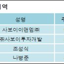 사보이이앤엠 이미지