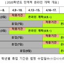위에듀온라인 네이버블로그