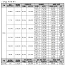 방배삼호 이미지