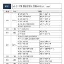 실내체육관 1층(동편) 이미지