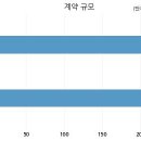 주식회사 메디코 국민일보
