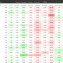 국가별 GDP대비 국가부채 / Trading Economics 이미지