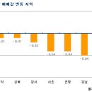 서울 아파트값 2주연속 하락 이미지